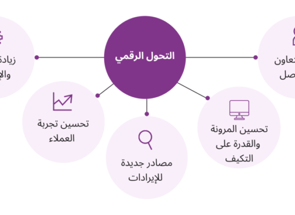 Digital-transformation-blog-1024x492-1